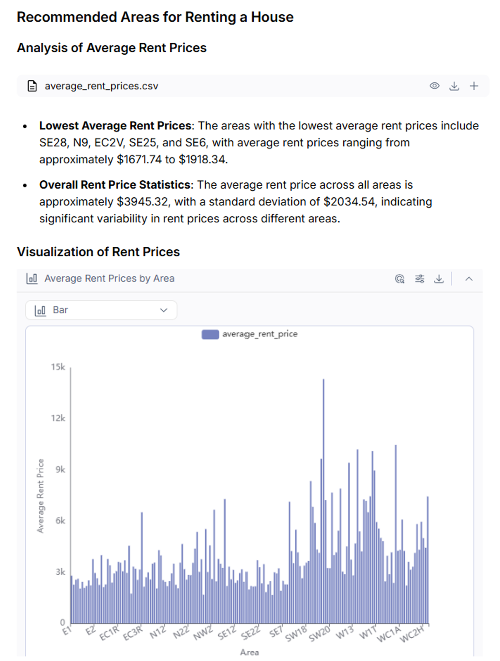 Data Visualization